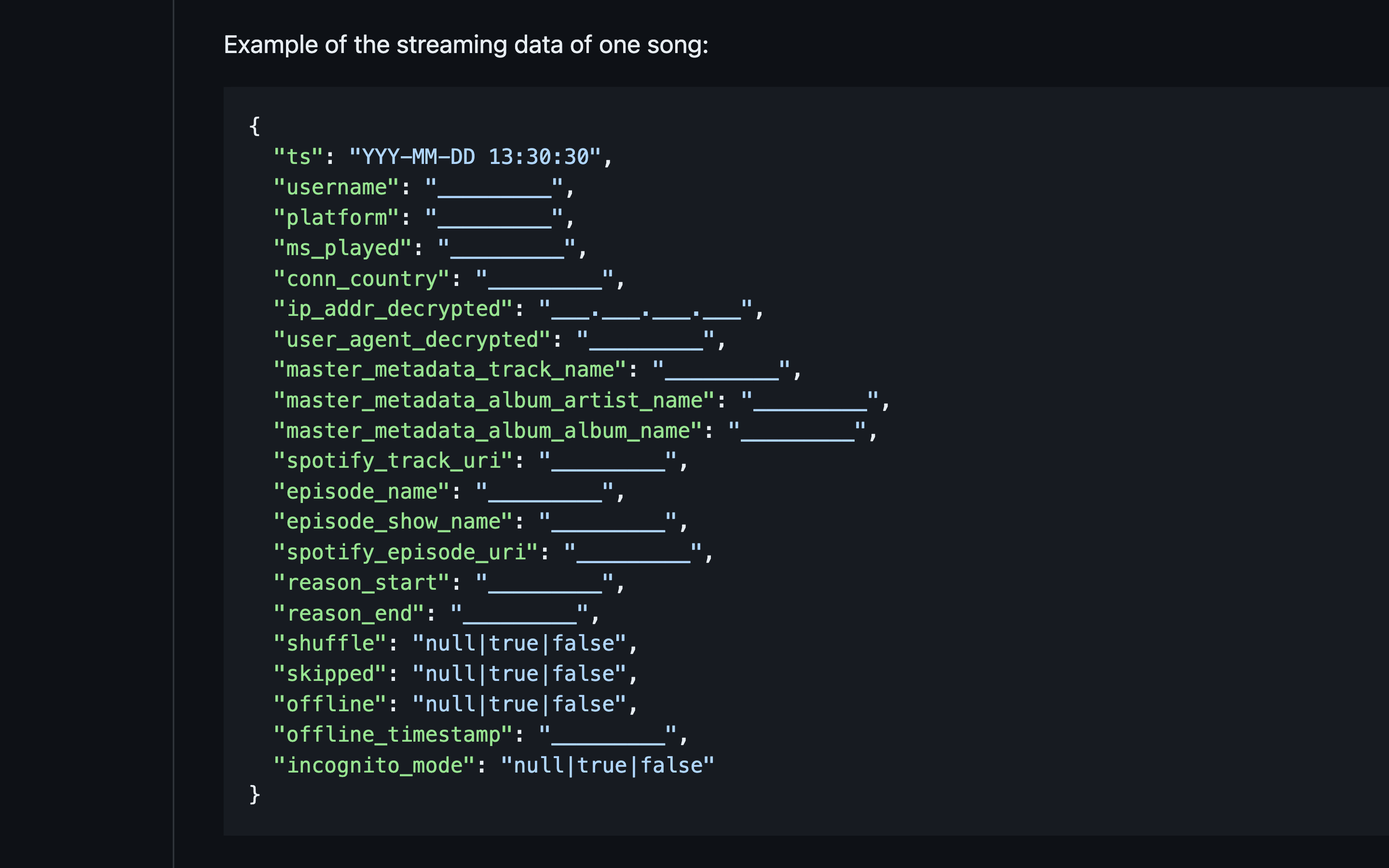 Spotify song format